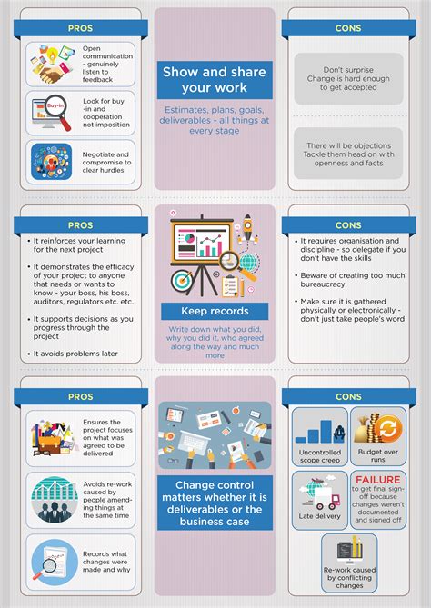 Understanding How Project Management Framework Works Infographic Images