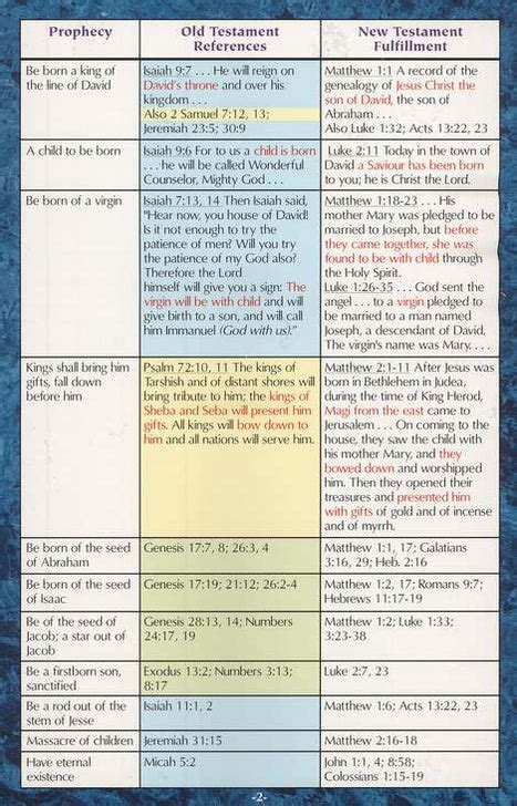 100 Prophecies Fulfilled By Jesus Pamphlet — One Stone Biblical Resources