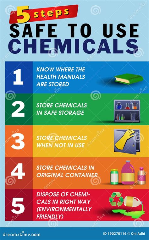 Poster Of Safety To Use Chemicals Stock Illustration Illustration Of