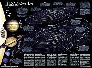 National Geographic Solar System Wall Map By National Geographic From