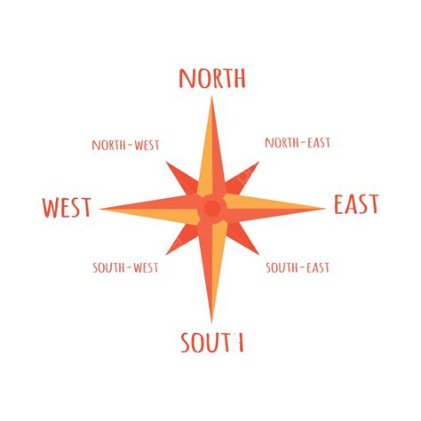 North South Sign Clipart