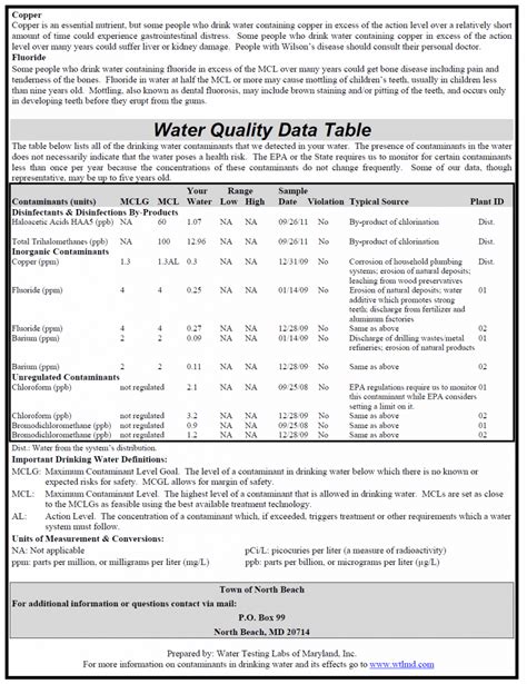 Water Quality Report Template