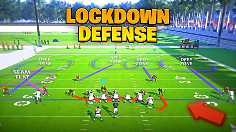The New Best Lockdown Defense In Shutdown In Madden 23 Blitz And Stop