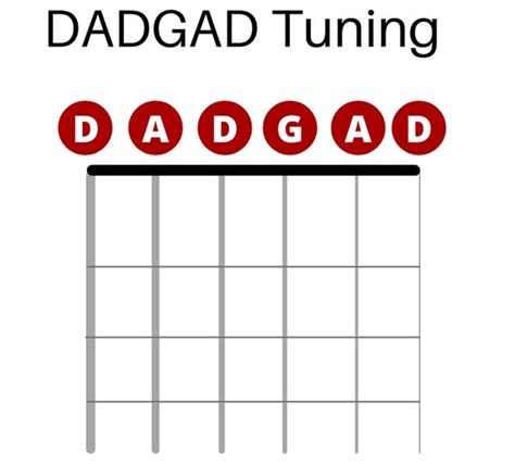 40 Popular Songs In DADGAD Tuning 2023 With Tabs Guitar Lobby