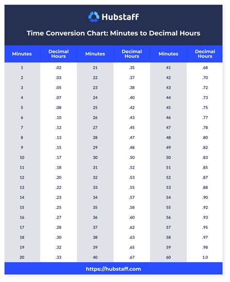 Free Template Time Conversion Chart For Payroll Hubstaff