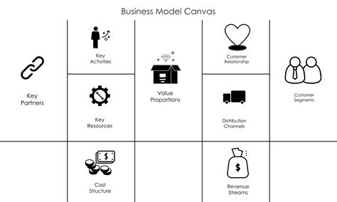 Business Model Canvas Concept With Paper Graphic By Deemka Studio