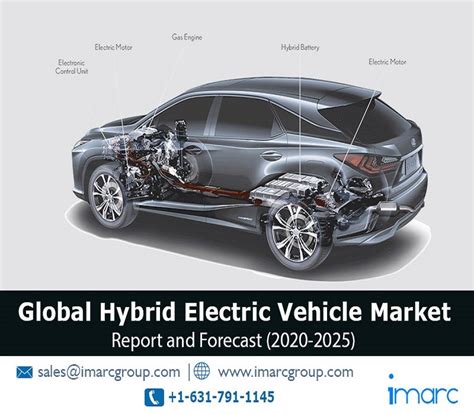 Hybrid Electric Vehicle Hevs Market Report 2020 2025 Industry Key