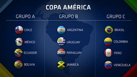 se realizó el sorteo de grupos para la copa américa chile 2015 radio rumba network