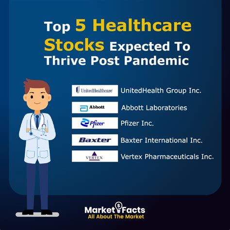 Top 5 Healthcare Stocks Expected To Thrive Post Pandemic Marketfacts