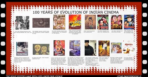The Evolution Of Modern Indian Cinema