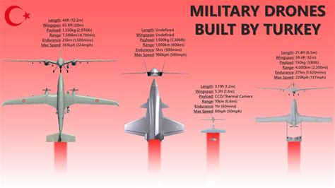 The 8 Different Types Of Turkish Military Drones Youtube