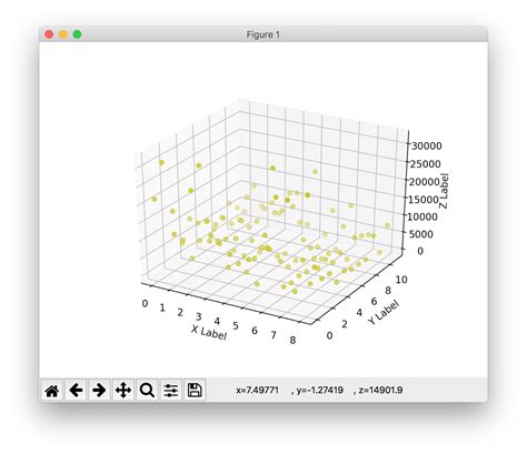 Python Creating A D Surface Plot From Three D Arrays Itecnote