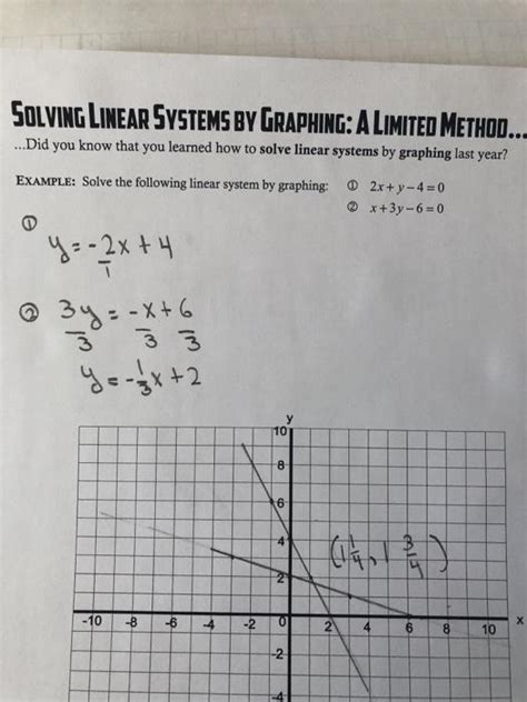 Solved Solving Linear Systems By Graphing A Limited