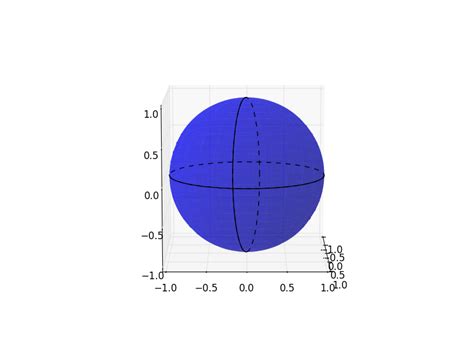 Python Matplotlib Drawing 3d Sphere With Circumferences Itecnote