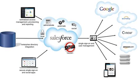 What Is Salesforce Crm And Briefly Explained Its Features