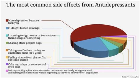 The Most Common Side Effects Of Antidepressants Explained In One Handy