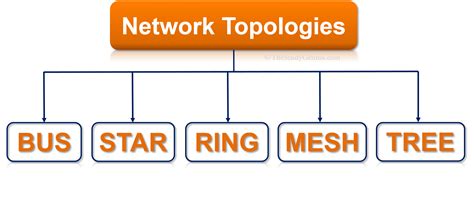 What Is Network Topology Types And Classifications Keepthetech Vrogue