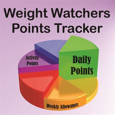 Written by gouher munshi published on december 20, 2019 updated on january 5, 2020. Weight Watchers Points Tracker Spreadsheet and printable PDF