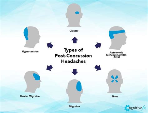 Post Concussion Headaches Causes And Treatment Options