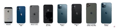 Iphone 12 Mini And Max Size Comparison All Iphone Models Side By