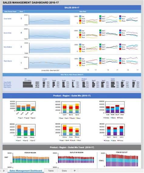 Business development kpi in this ppt file, you can ref materials for business development kpi such as list of kpis, performance appraisal 5. 21 Best KPI Dashboard Excel Template Samples for Free Download