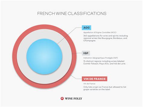 Aoc Wine Decoding French Wine Classifications Wine Oceans