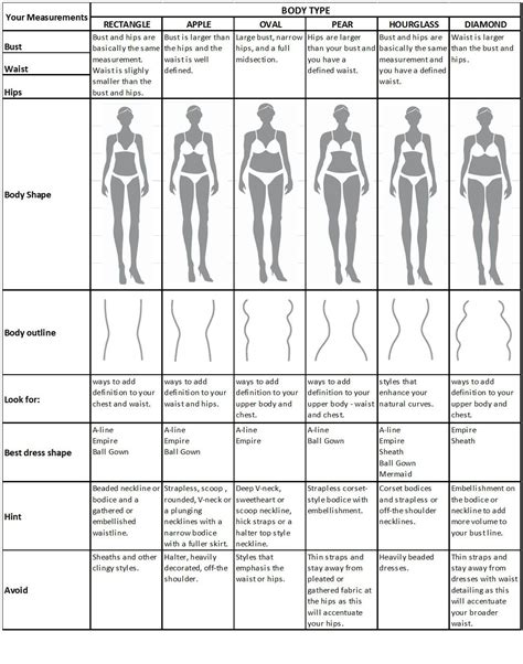 To revisit this article, visit my profile, thenview saved stories. body type table - Google Search | Body shapes, Dress body ...