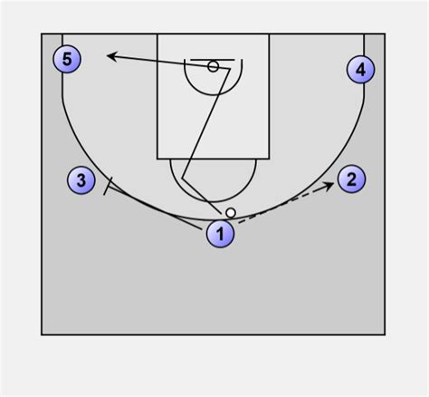 Basketball Offense Motion Motion 2