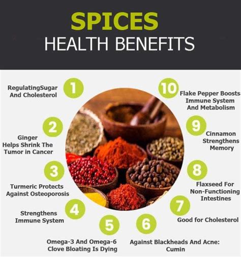 Importance Of Spices In Our Life Benefits And Uses