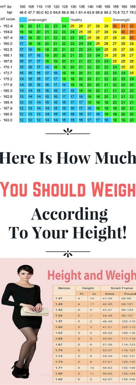 Weight Chart For Women What Is Your Ideal Weight