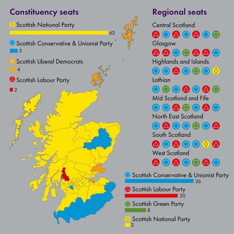 Election Scottish Parliament