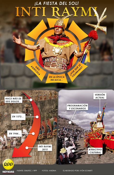 And that is why together with machu travel peru we have prepared a small article where we delve into the. Interactivo: Todo sobre la ceremonia del Inti Raymi 2015 ...
