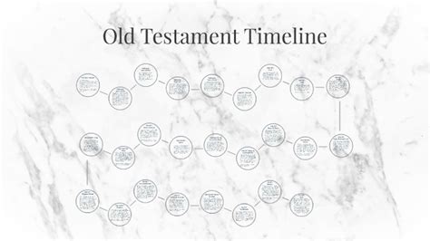 Old Testament Timeline By Victor Ooi On Prezi Next