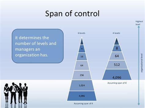 Importance Of Span Of Control Organizational Structure Orgchart Images