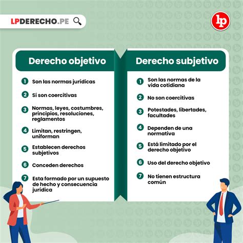 Ejemplos De Derechos Subjetivos Publicos Y Privados Opciones De Ejemplo