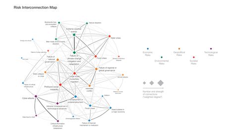 The Global Risks Landscape And The Risks Trends Interconnections Maps