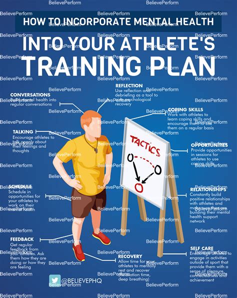 How to incorporate mental health into your athletes training plan