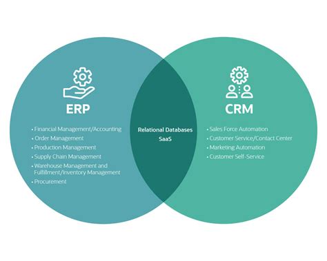 Discover systems and apis to integrate. CRM vs ERP: What's The Difference? | NetSuite