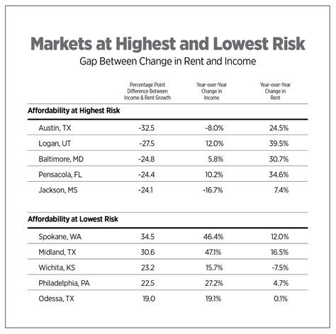 Affordability Watch Q2 2022 | National Apartment Association