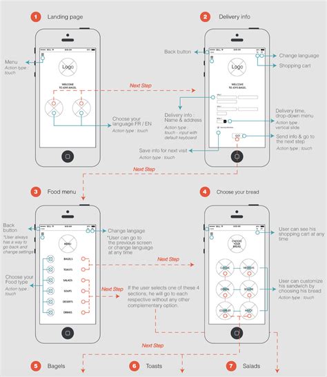 Tips For Creating Super Smooth User Flows For Ux