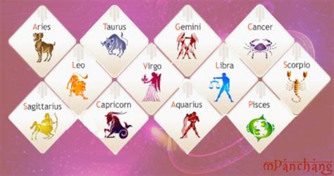 12 Zodiac Signs Significance Importance Of Signs