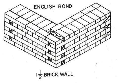 English Bond Brick Masonry The Construction Civilthe Construction Civil