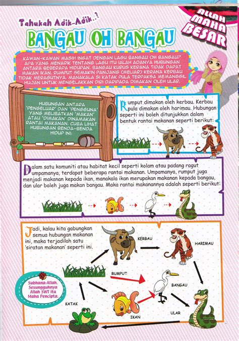 .kepentingan kepada tumbuhanpendebungaanpenyebaran biji benihsuburkan tanaman kepentingan kepada haiwan lainsumber makanantempat perlindungan kepentingan haiwankepada manusiakepada tumbuhankepada haiwan. Sains Tahun 5: Siratan Makanan