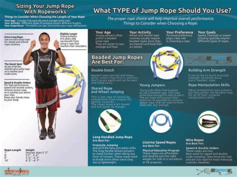 Jump Rope Skills Instruction And Demonstrations Build A Powerful