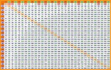 30x30 Multiplication Chart Printable