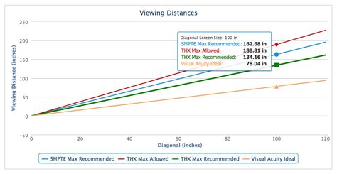 Home theater screen size and viewing distance. How Big is Too Big? A Guide to Optimizing Screen Size vs ...