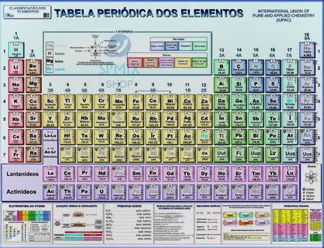 Mapa Tabela Periódica Elementos Químicos 120x90cm Frete R12 R 1650