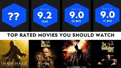 Comparison Top Rated Movies You Should Watch Top Rated Movies In The World Youtube