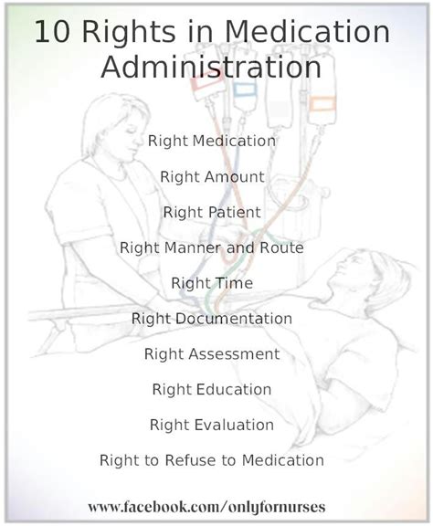 I think we should add another official right on the ten rights of the patient in having medication. 10 rights in med administration | I will survive | Pinterest