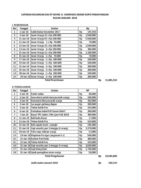 Cara mudah menyusun laporan arus kas dengan excel | terbaru 2019. Laporan Keuangan Kas Rt 08 Rw 11 Kompleks Grand Kopo ...